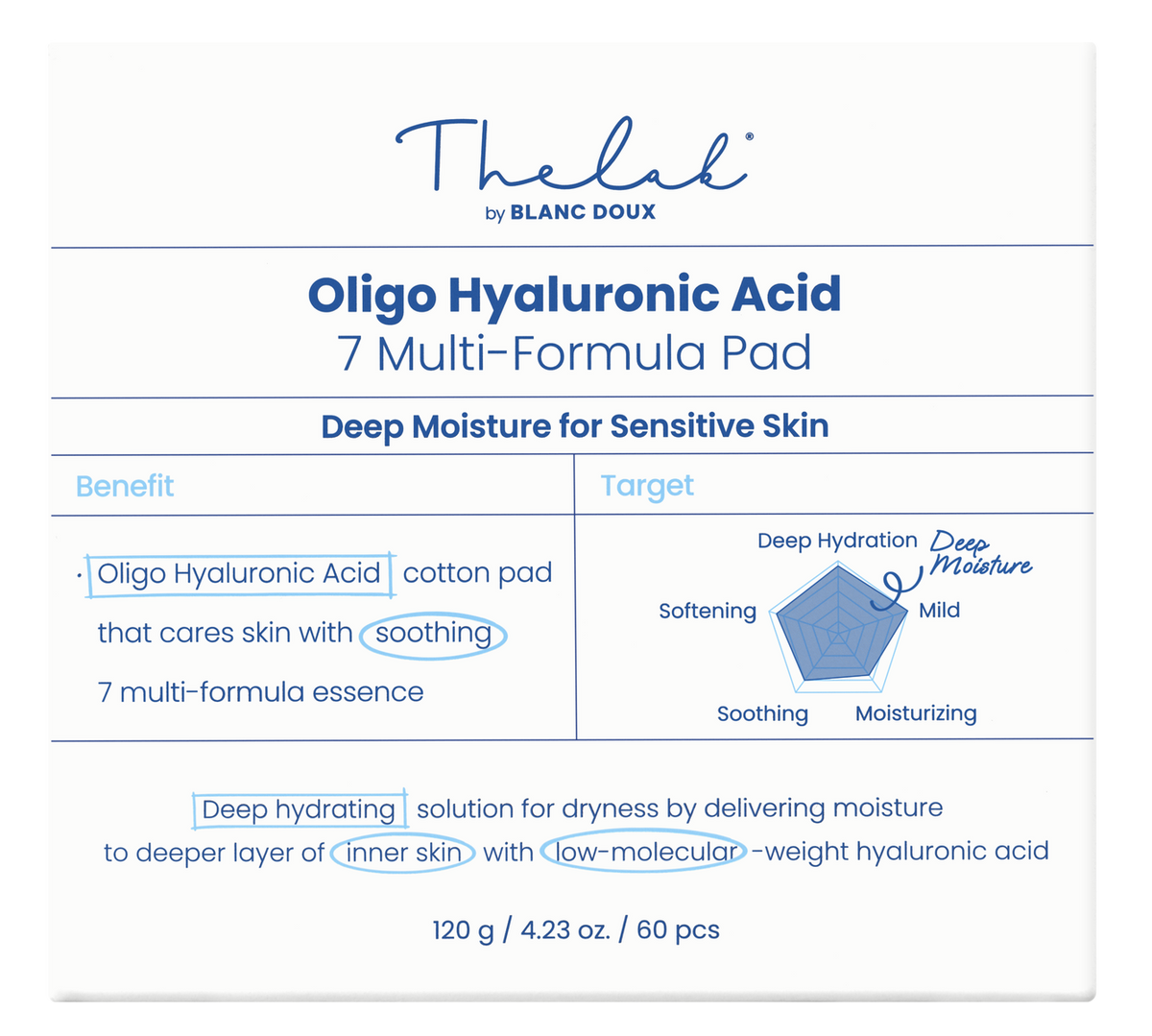[THE LAB by BLANC DOUX] Oligo Hyaluronic Acid 7 Multi-formula Pad 120g