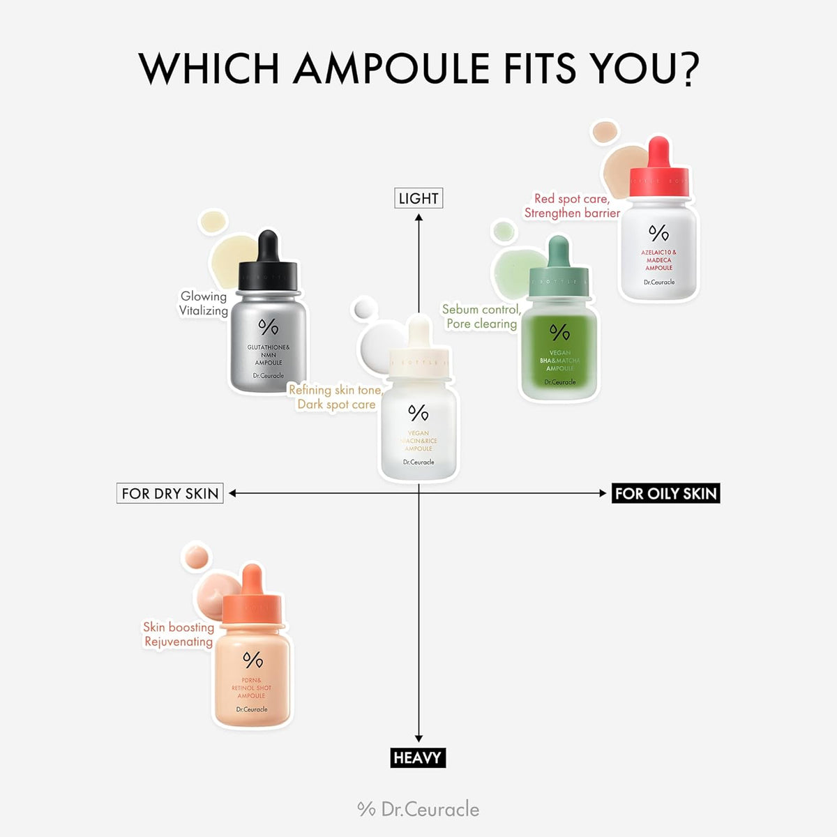 [Dr.Ceuracle] Glutathione & NMN Ampoule 30ml